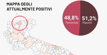 Coronavirus, San Nicandro torna nella zona rosa