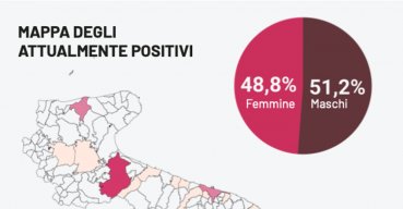 Aumentano gli infetti, San Nicandro è comune "fucsia"